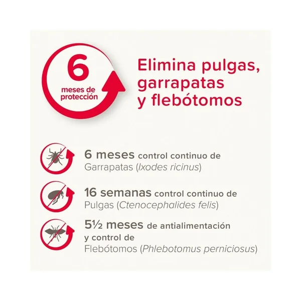 Canishield Collar Antiparasitario para Perros Pequeños y Medianos (2 uds)